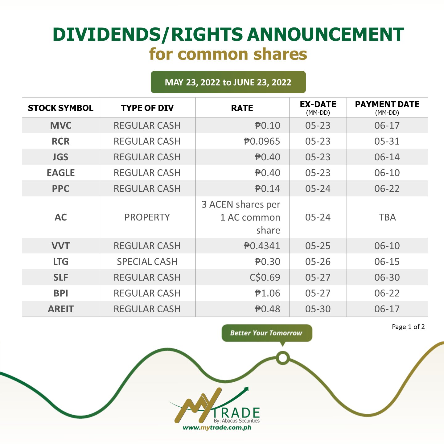 𝙈𝙮𝙏𝙧𝙖𝙙𝙚 𝙗𝙮 𝘼𝙗𝙖𝙘𝙪𝙨 𝙎𝙚𝙘 📱💻🖥💹 on Twitter "📣 DIVIDEND SCHEDULE MAY 23