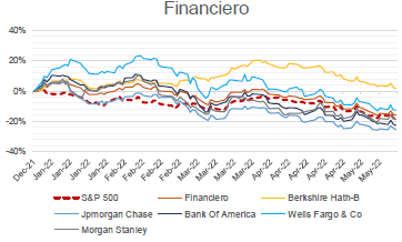 EdmarbraTrade's tweet photo. 4/5 Sector Financiero: https://t.co/h9hFBQhIHc