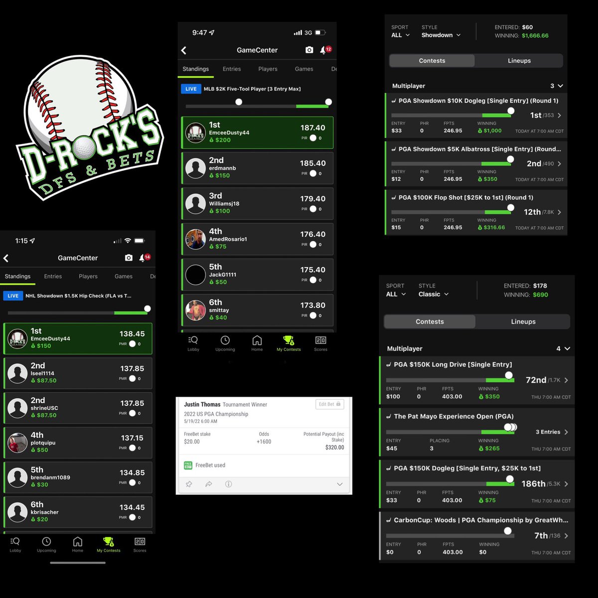 DRockDFS's tweet photo. Great weekend for the D-Rock’s DFS &amp; Bets Community with multiple takedowns across multiple sports! Congrats to all the winners! We are a small free group that loves to print money! #JoinUs #JustPrint https://t.co/h9KRMA60gf