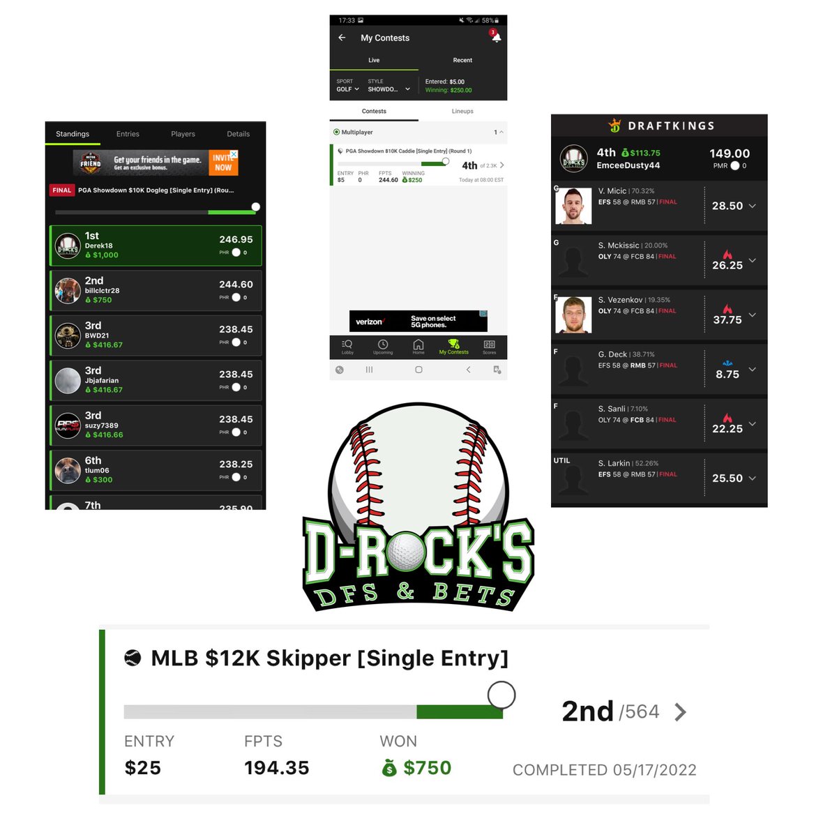 DRockDFS's tweet photo. Great weekend for the D-Rock’s DFS &amp; Bets Community with multiple takedowns across multiple sports! Congrats to all the winners! We are a small free group that loves to print money! #JoinUs #JustPrint https://t.co/h9KRMA60gf