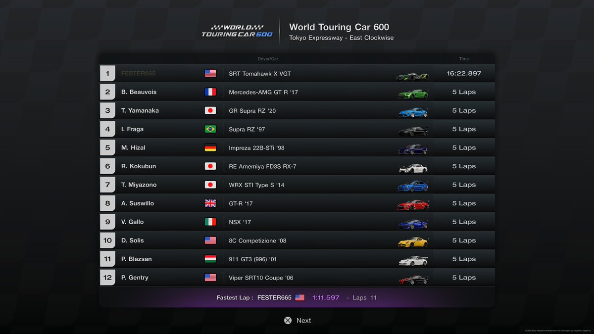 Definitely the fastest I've completed the entire race with the bonus of being up 5 laps on all the other cars.