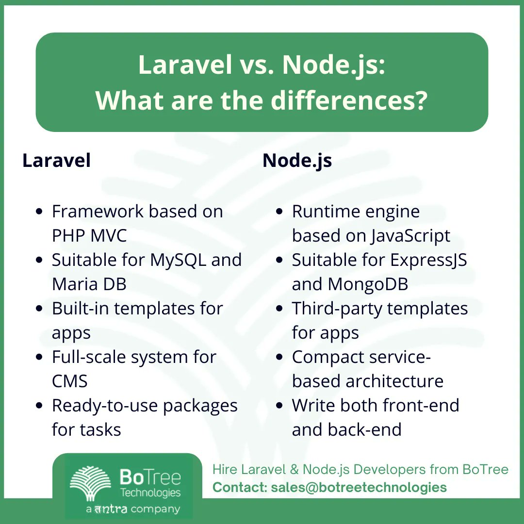 While #Laravel is becoming a popular choice for creating #webapplications, #Nodejs offers amazing runtime capabilities. Both are unique structures in themselves that simplify the #developmentprocess for #developers and #enterprises.

#laravelframework #nodejsdevelopment