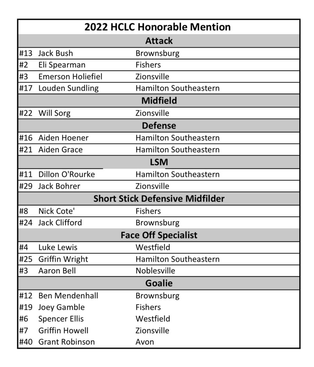 HCLC Lacrosse tweet media