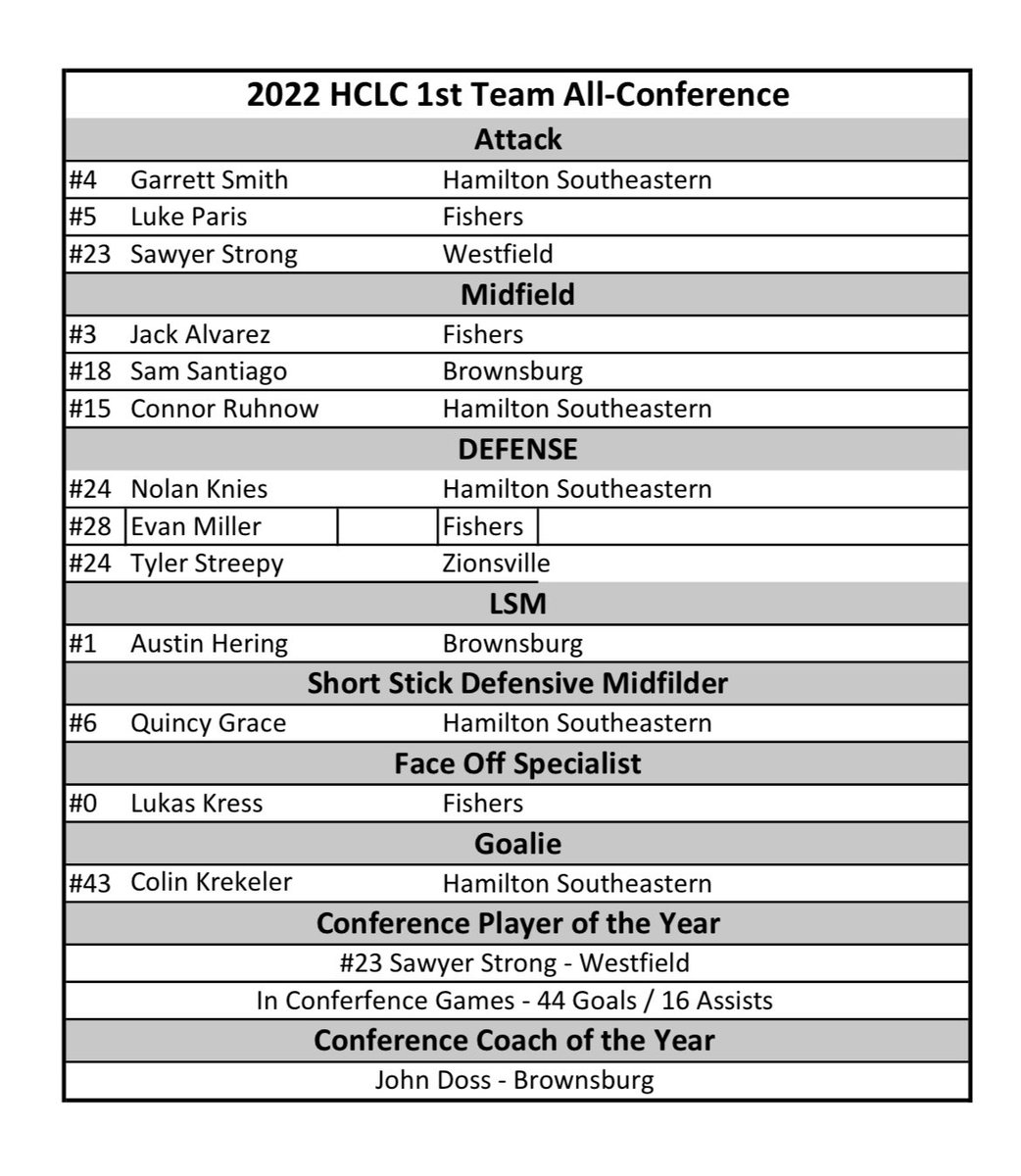 HCLC Lacrosse tweet media