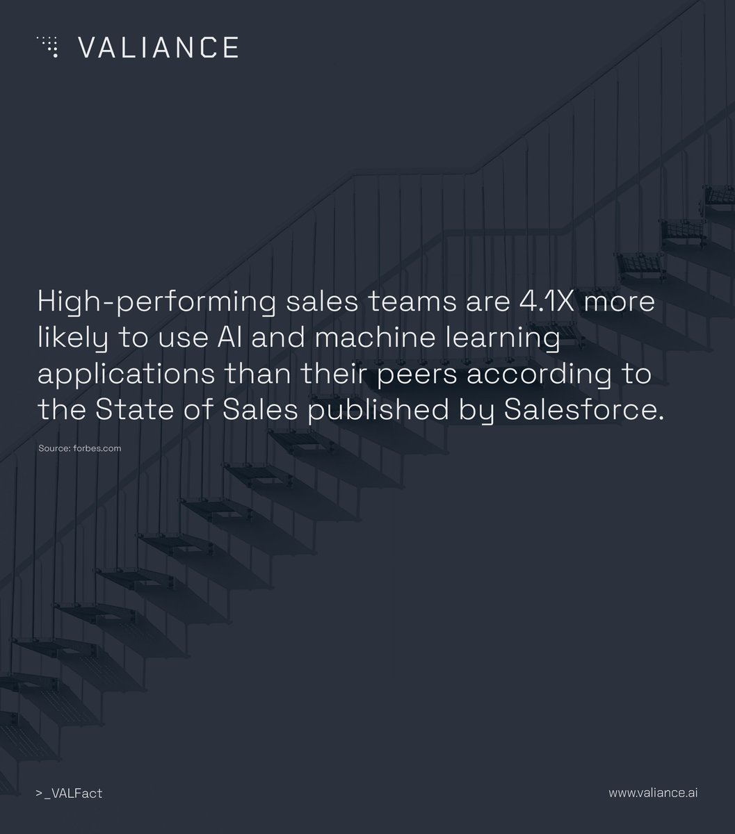 valianceai's tweet photo. Look how sales teams are using AI and ML more than others. 

#VALFact https://t.co/29ckCiAelx