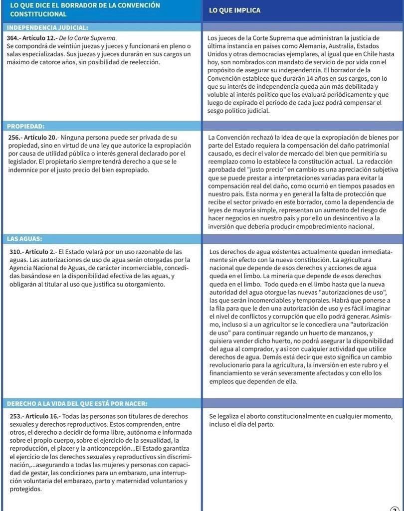 dducaud_'s tweet image. Lo que dice el borrador de la NC y sus implicancias. Excelente trabajo de Manuel del Pino M.