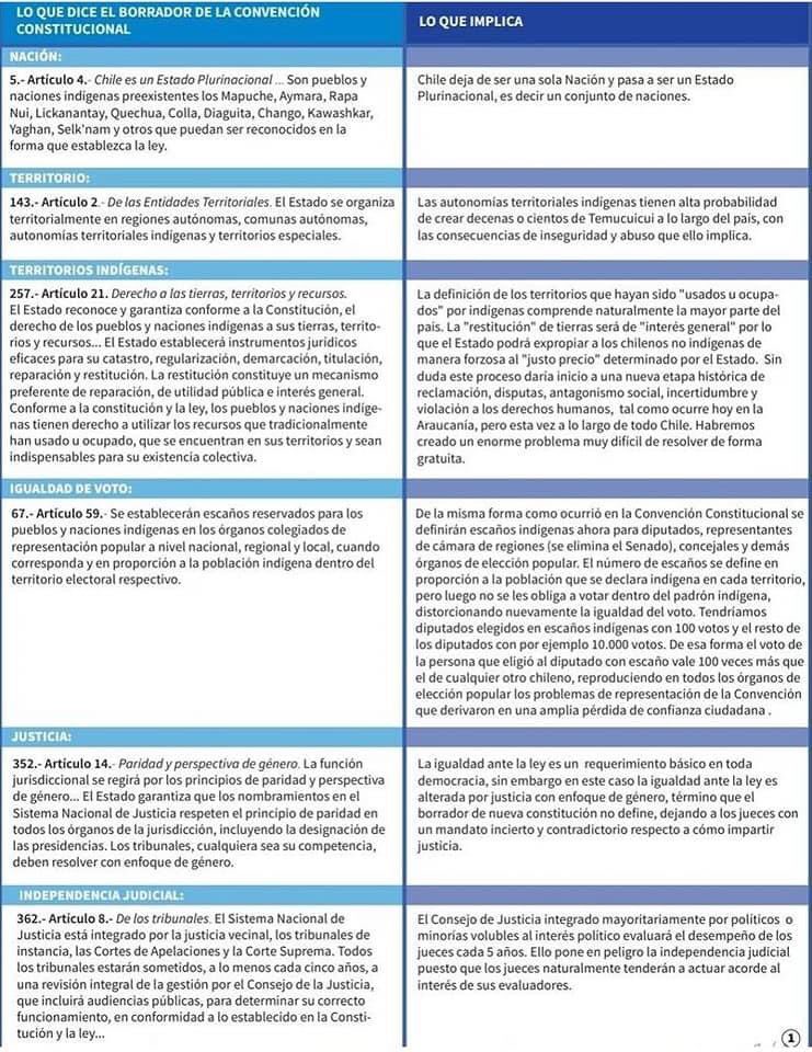 dducaud_'s tweet image. Lo que dice el borrador de la NC y sus implicancias. Excelente trabajo de Manuel del Pino M.