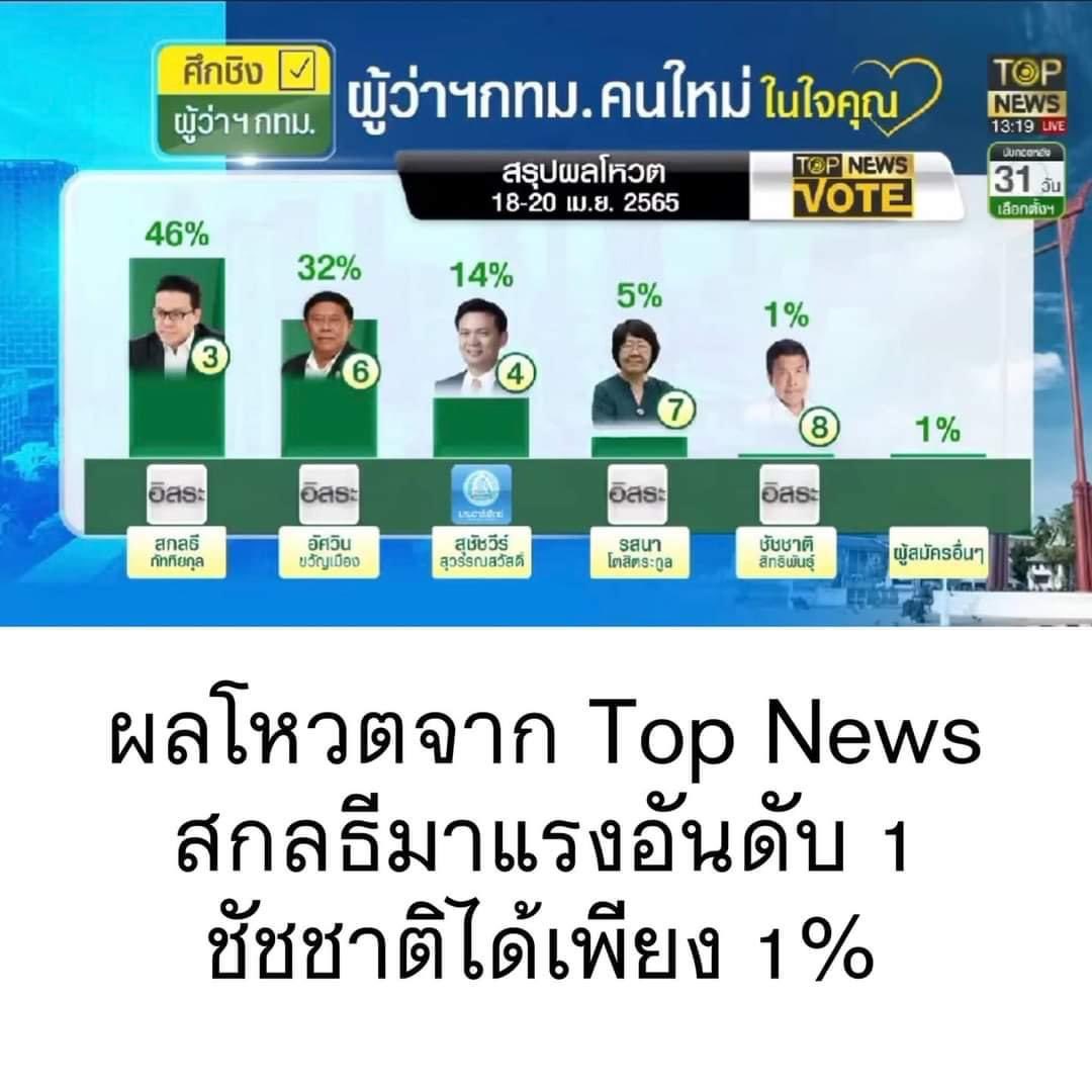 ช.ช้าง หางชี้ (T) tweet media