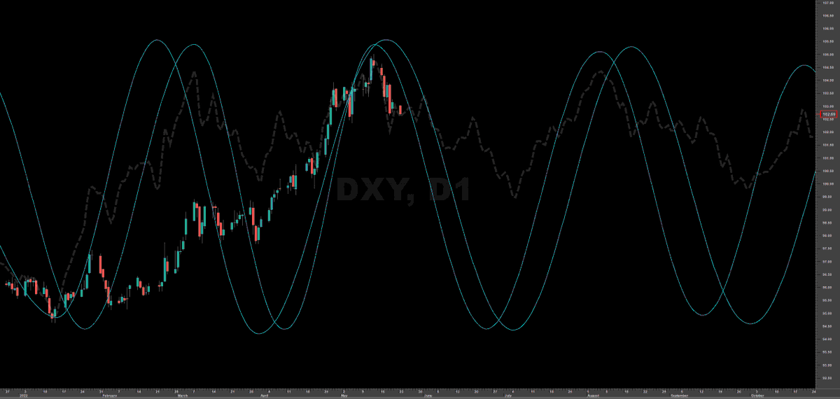 ChartingCycles tweet media