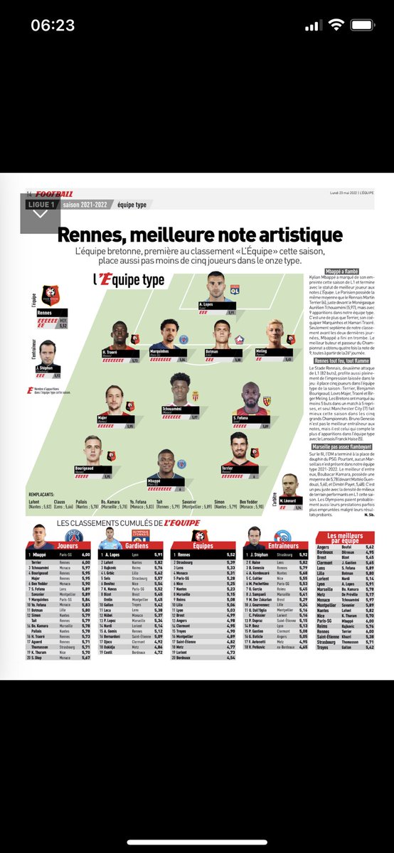 Mbappé aurait du s’engager auprès du ⁦<a href="/staderennais/">Stade Rennais F.C.</a>⁩ . Il y aurait  retrouvé les meilleurs joueurs du championnat 2021-2022 !