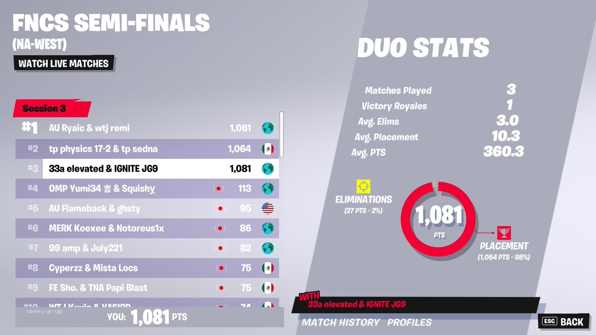 elevated tweet media