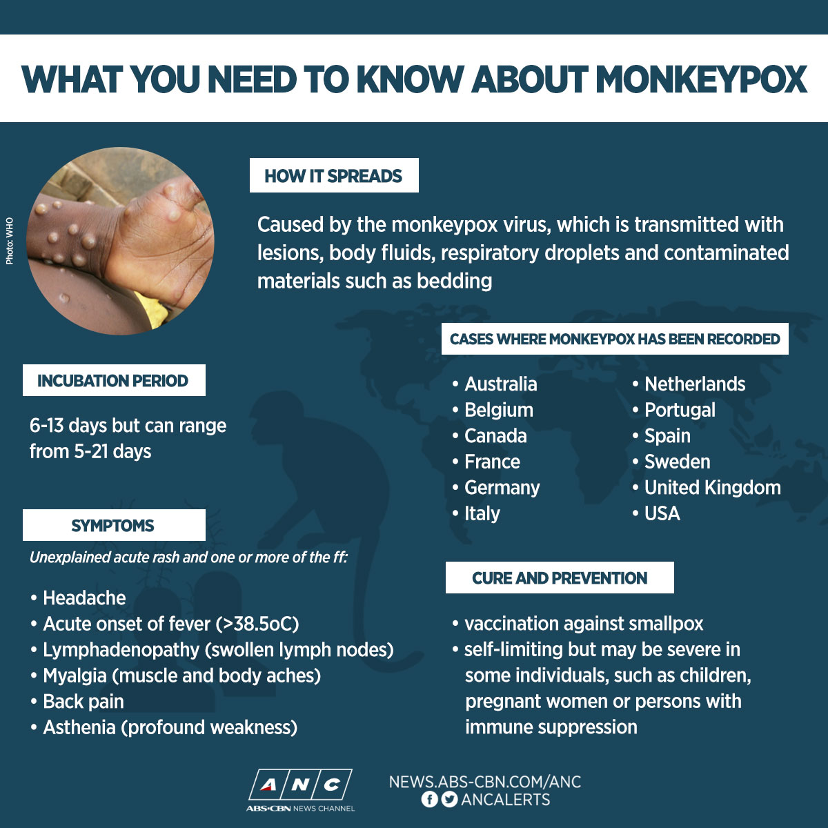 ANCALERTS's tweet photo. Here’s what you need to know about Monkeypox, a re-emerging infectious disease that has recently been recorded in North America and Europe.

Related story: https://t.co/6IaR0fk4GV https://t.co/sVvYKHcWff
