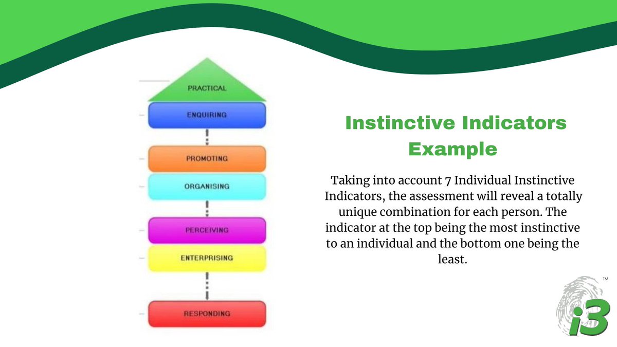 i3profiling's tweet photo. There is no right or wrong profile. 

The order and spacing of your indicators highlight what is instinctive to you and what is less instinctive and requires more application. https://t.co/nTJOdlDjLS