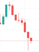 Crypto_Tea_'s tweet photo. 🚨 Continuous 8 candle Close weekly in Bitcoin. Extreme Fear in market.

#Bitcoin #BTC #BTCUSDT #BitcoinCrash https://t.co/6sdgCACbwS