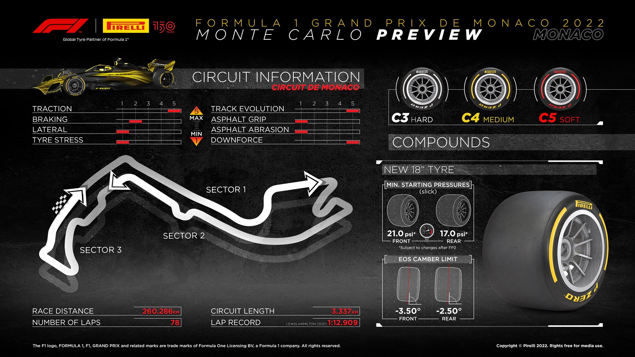 Monaco Grand Prix 2022 - F1 Race