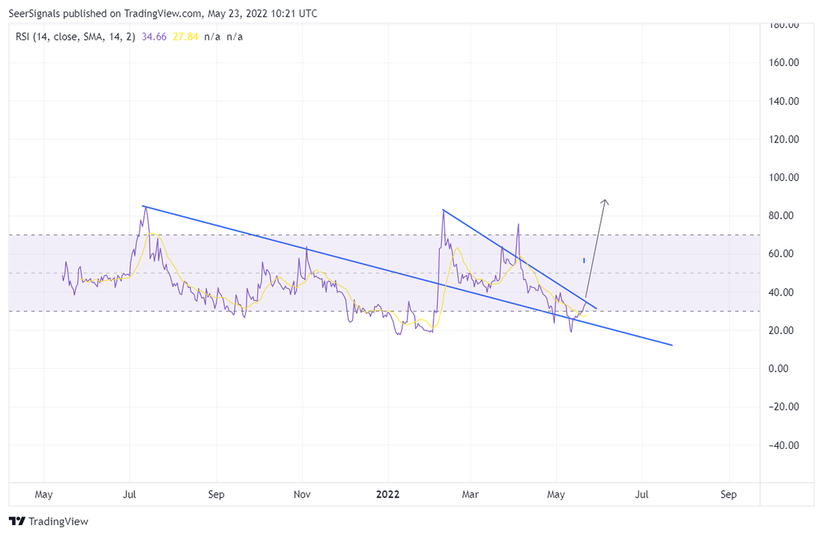 Heist 🎯 tweet media