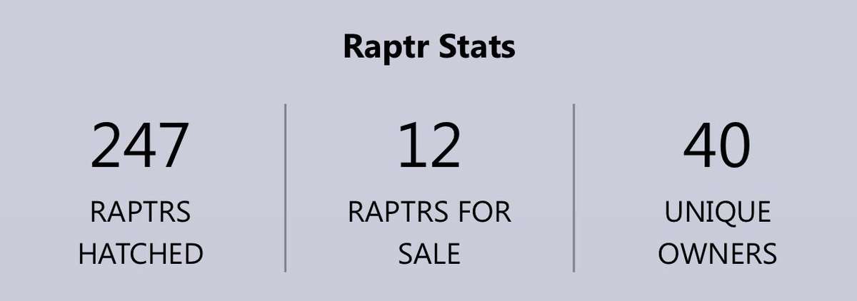 _p0rridge's tweet photo. On launch we hatched 250 raptors with 40 unique owners. That’s incredible and thank you to everyone who participated! https://t.co/XBTIKXmQdc