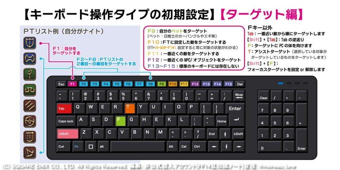 Ff14豆知識ノート キーボード マウス操作タイプ初期設定 ターゲット編 F1 F12 の対応設定と他ターゲット周りの解説です フォーカスターゲットは単体ボスに使うと良いでしょう アシストターゲットはマクロで使うのも便利です T Co