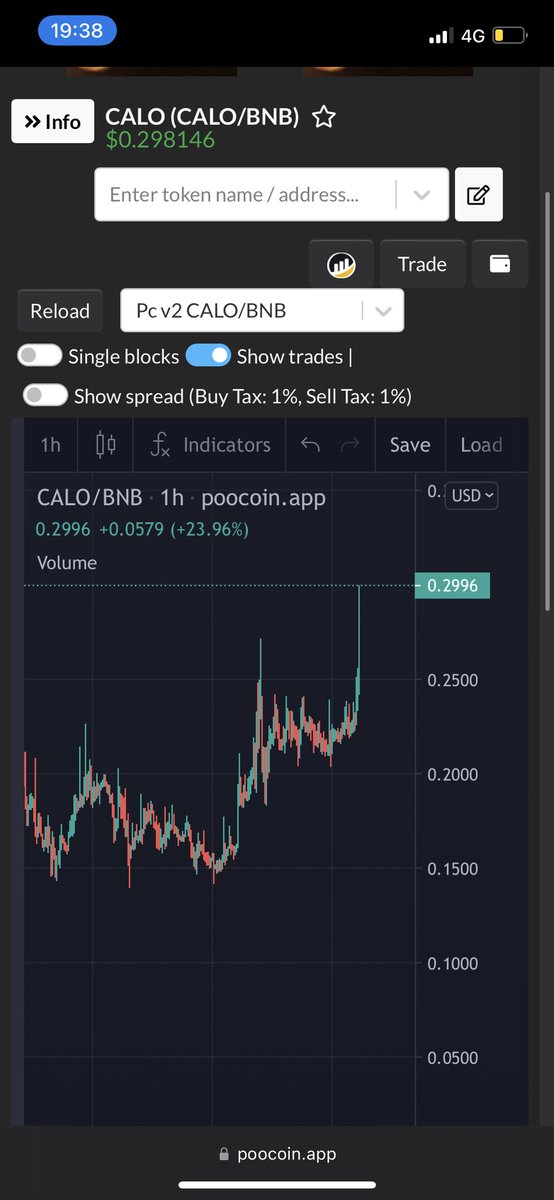 ほれほれ。えぇやないか

$Calo
#BCG
#爆上げ
