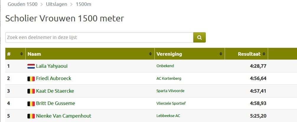 Almere '81 tweet media