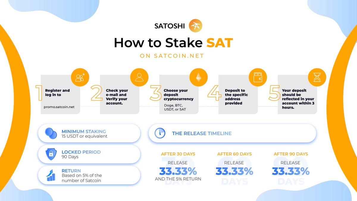 In times of low market volatility, you can make passive income with your #Satcoin by staking.
The only staking platform for #SAT - promo.satcoin.net , allows you to earn 5% interest per quarter!