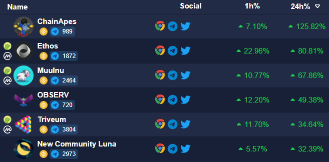 Top100Token tweet media