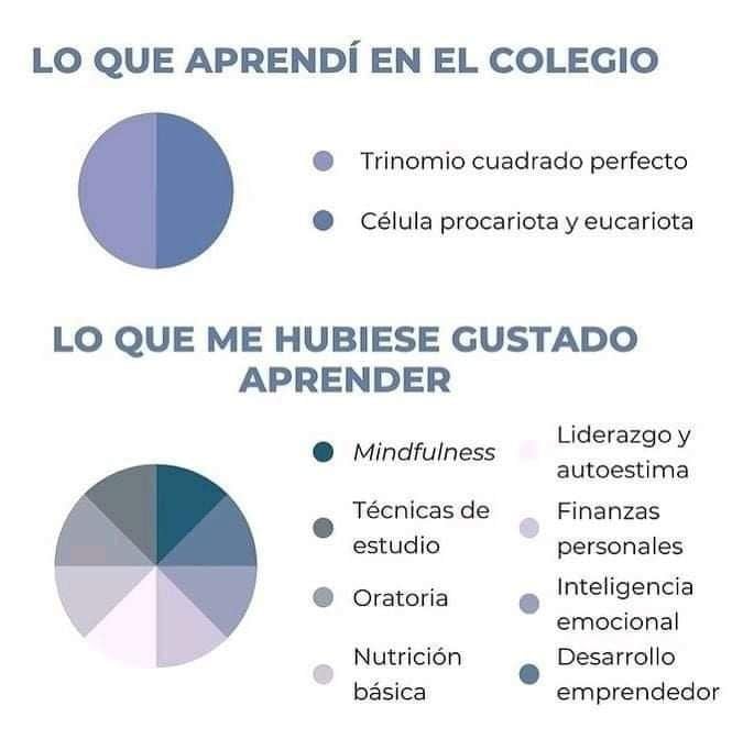 ¿Y a ti qué te habría gustado aprender en el colegio? 

Mindfulness, gestión de las emociones, liderazgo, empatía... son algunas de las áreas que trabajamos en BeValue.

Descubre más: bevalue.academy

#coachbarcelona #coaching #mindfulness #liderazgo