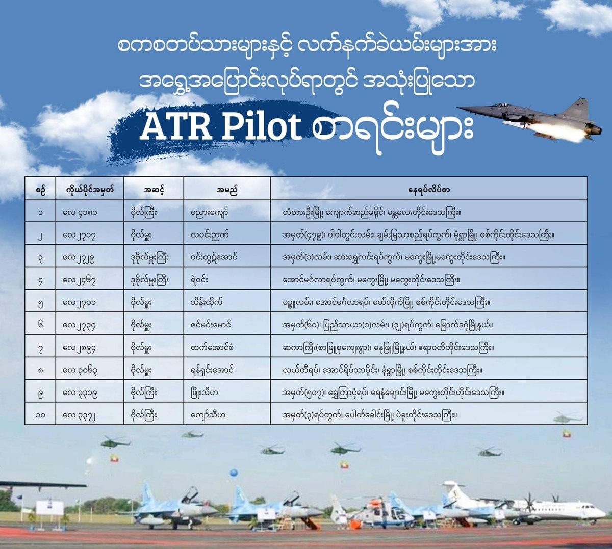 ပြည်သူများကို တိုက်ခိုက်ရန်  တပ်သားအပြောင်းအရွှေ့၊ လက်နက်ခဲယမ်းများ သယ်ယူပို့ဆောင်ပေးနေသည့် စစ်လေယာဉ် ATR ပိုင်းလော့ စစ်အရာရှိ ၁၀ ဦး

By Operation Spitfire
Read More -> t.me/khitthitnews/3…