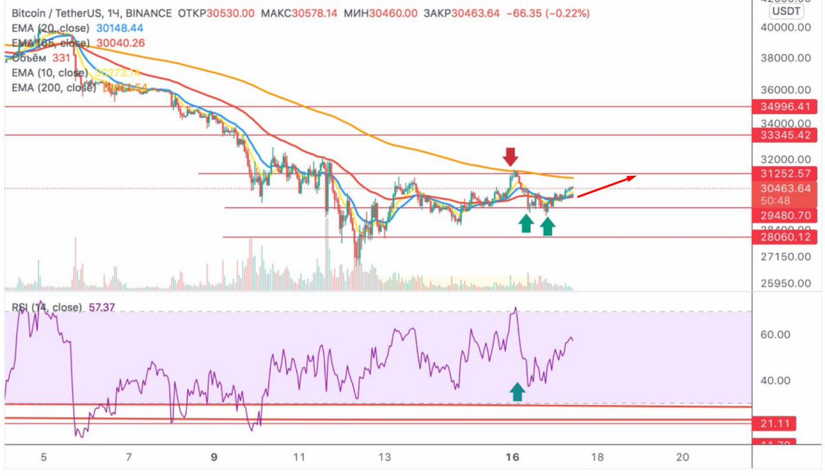 SamarCrew's tweet image. 