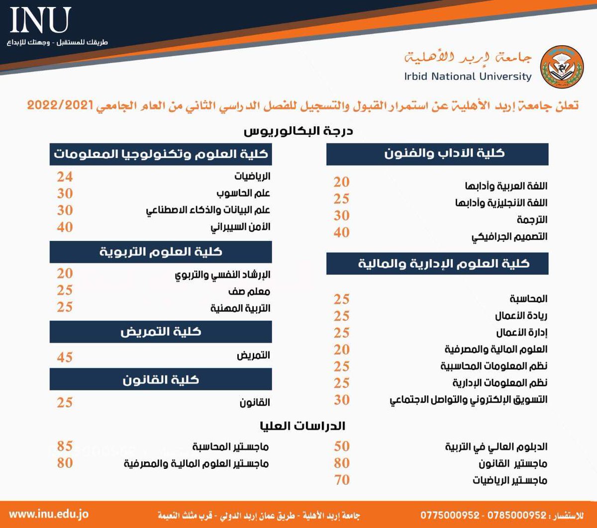 INU_University's tweet photo. تعلن جامعة إربد الأهلية عن استمرار القبول  والتسجيل للفصل الصيفي للعام الدراسي 2021 /2022 لجميع البرامج المطروحة 
#ذكاء_الاصطناعي   #الأمن_السيبراني #الترجمة  #التصميم_الجرافيكي 
#تسهيلات في دفع الرسوم. 
#برنامج خاص للموظفين. 
#INU #جامعة_اربد_الاهليه https://t.co/sDRdRjzgV3