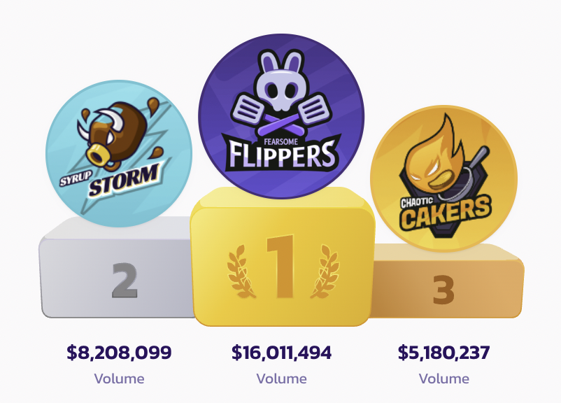 PancakeSwap 🥞 BSC on Twitter "⛏🥞 Last 24 hours of the PancakeSwap