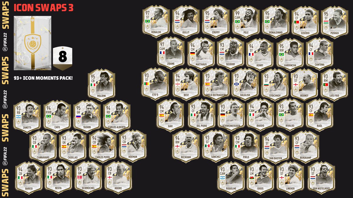 Conan_GW's tweet photo. 🚨Recompensas de ICON SWAPS 3🚨 PT.1
Como todos saben hoy salen los 9 tokens restantes...
Aquí les dejo lo que puede salir...
UN❤️Y RT🔄 PARA QUE LLEGUE A MÁS GENTE🫡
#iconswaps3 #fifa22 #fifa #iconswaps #fut #fifaut
⬇️⬇️⬇️⬇️⬇️⬇️ https://t.co/ACmbY2Hme5