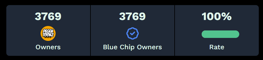 Congratulations <a href="/DegenToonz/">Degen Toonz</a> family, we're all officially holding blue-chip NFTs. WE DID IT MA. 💪♥️ #TOONZ #ThatsAllToonz #TOONAMI #Toonztothemoon #Toonz4Life #BlueChipNFT