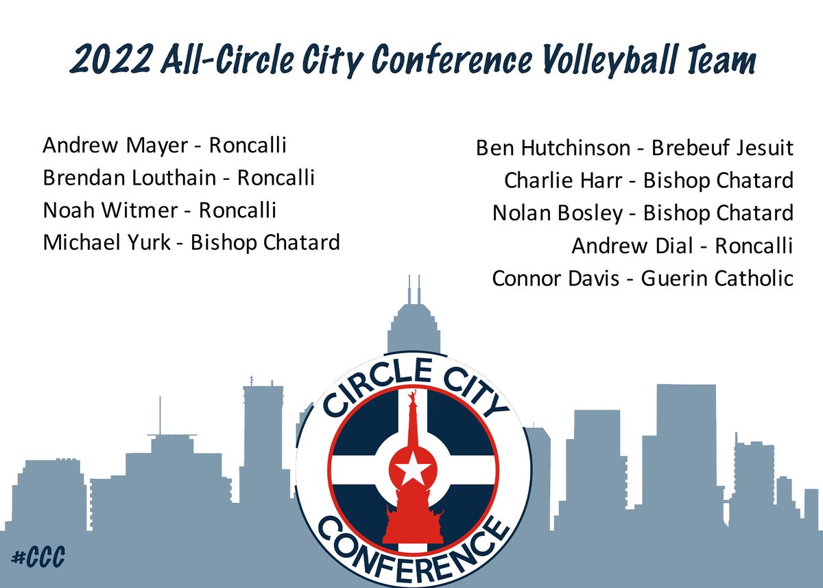 circlecityconf's tweet photo. All-CCC Boys Volleyball Team:

Congrats to all of these players on an incredible achievement and season and to @RHS_Athletics for both the conference and state championship:

https://t.co/sEeFjNoM3o

@BrebeufSports @GCHS_Athletics
@BishopChatardHS 

#CCC https://t.co/jqFzGtAOc9