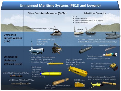 AStCBelDef's tweet photo. ๐ Shane, Mounir, Ron & Sรฉbastien prestented us their findings after studying the concept of weaponised drones for the last eight months. Nice job guys! ๐ #sap136 https://t.co/730Brmehpg