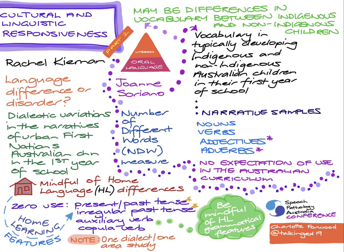 Part 2 Culturally &amp; Linguistically Responsiveness <a href="/SpeechPathAus/">Speech Pathology Australia</a> #SPAConf Rachel Kieran: dialectic variations in narratives of First Nations Australian children - be mindful of Home Language features when assessing #LanguageDifference Joanne Soriano exploring vocab differences
