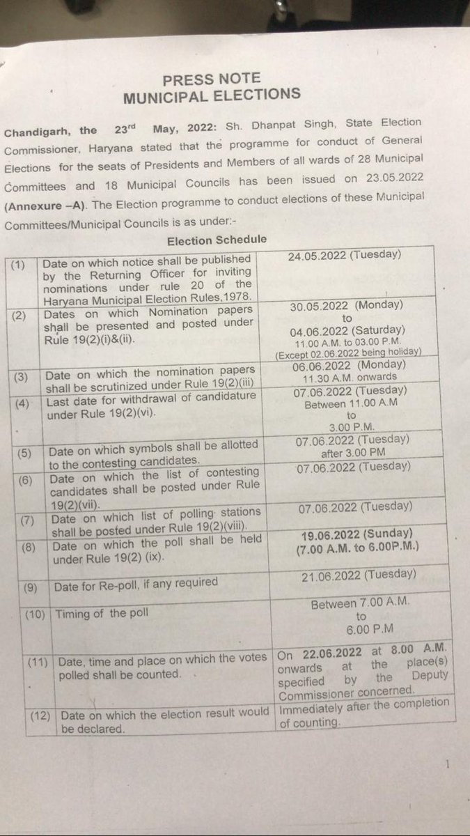 हरियाणा राज्य चुनाव आयोग ने नगर निकायों के आम चुनाव कराने के कार्यक्रम की घोषणा की।
#Haryana #DIPRHaryana