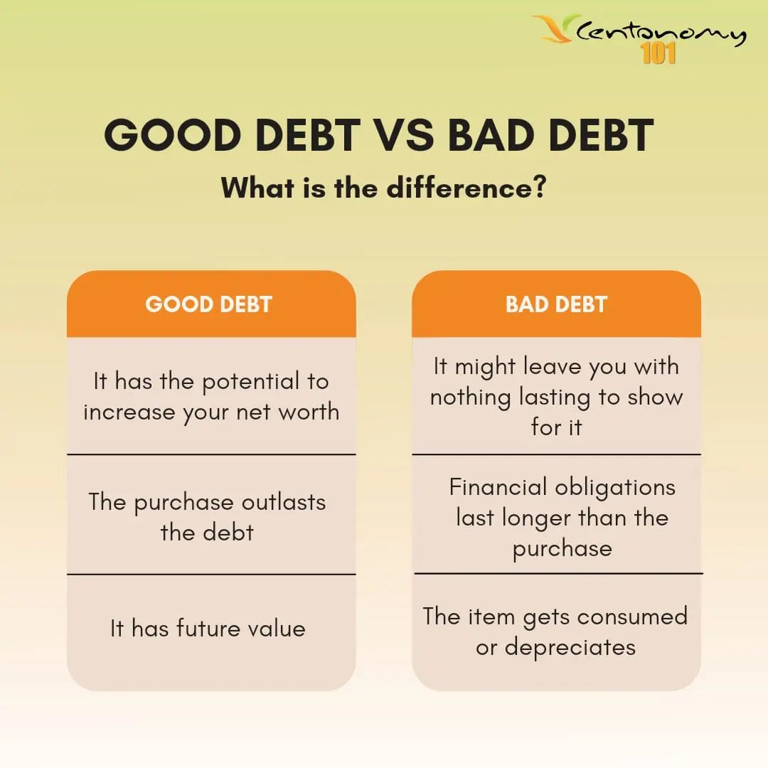 Centonomy's tweet photo. The difference between good debt and bad debt depends on what the money is used for and whether it provides financial or other value in the long run.
#Centonomy #FinancialFreedom #WealthCreation #Savings #Investments #PersonalFinance #FinancialLiteracy #InvestmentGroups https://t.co/mzkOA9mi41