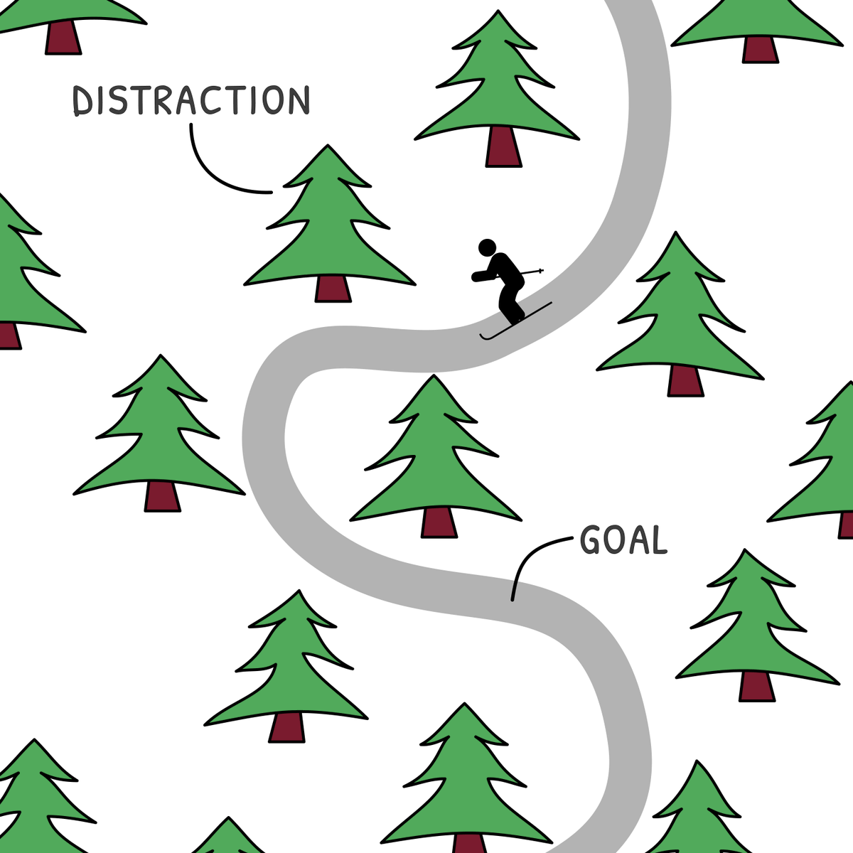 junhanchin's tweet photo. Focus on the goal, not the obstacles. https://t.co/CdKEU10zEQ