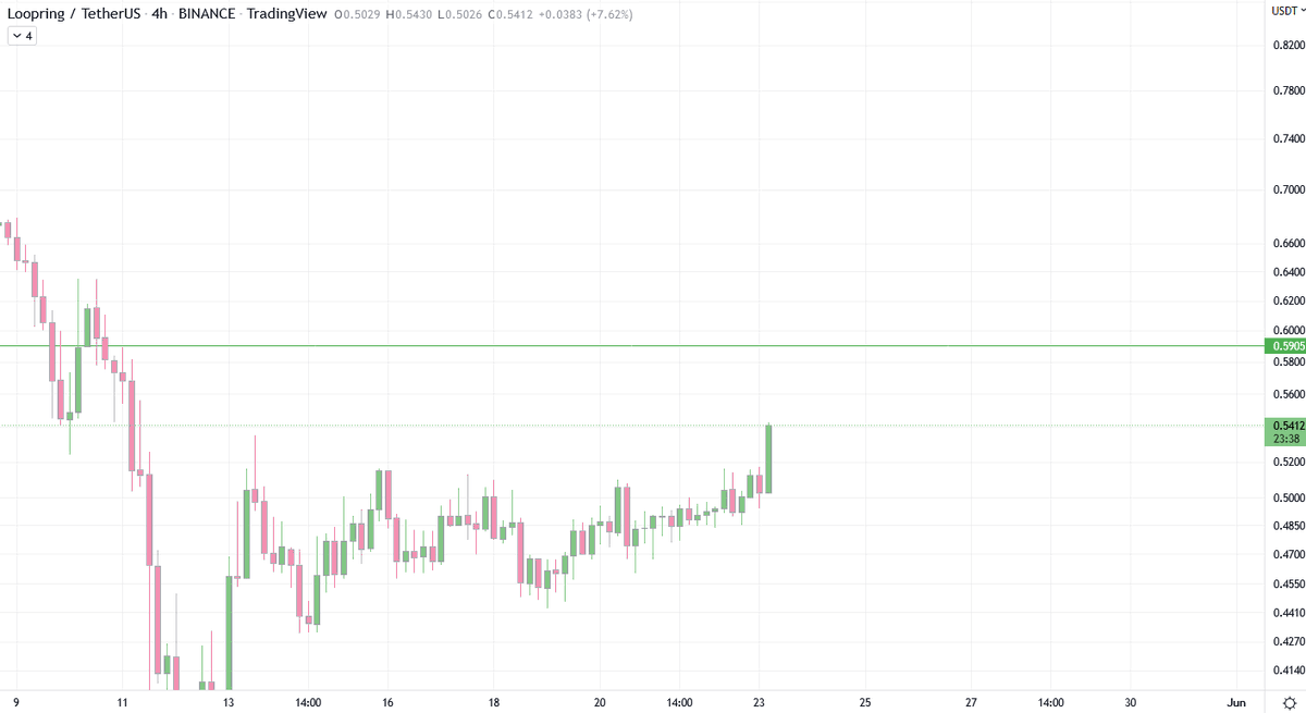 bourse512's tweet photo. $LRC
target https://t.co/UfjSrNw9Hq