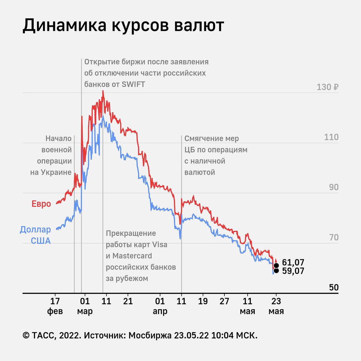 Курс центробанка доллар. Курс евро. Мосбиржа евро рубль. Курс евро на Мосбирже. Курс евро на Московской бирже.