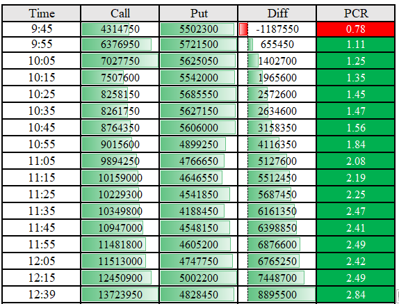 RS_Rahul_Shaw's tweet photo. Nifty Trade analysis - 23.05.2022

#sharemarket #trading #OptionsTrading #CNBCTV18Market https://t.co/KuadosankY