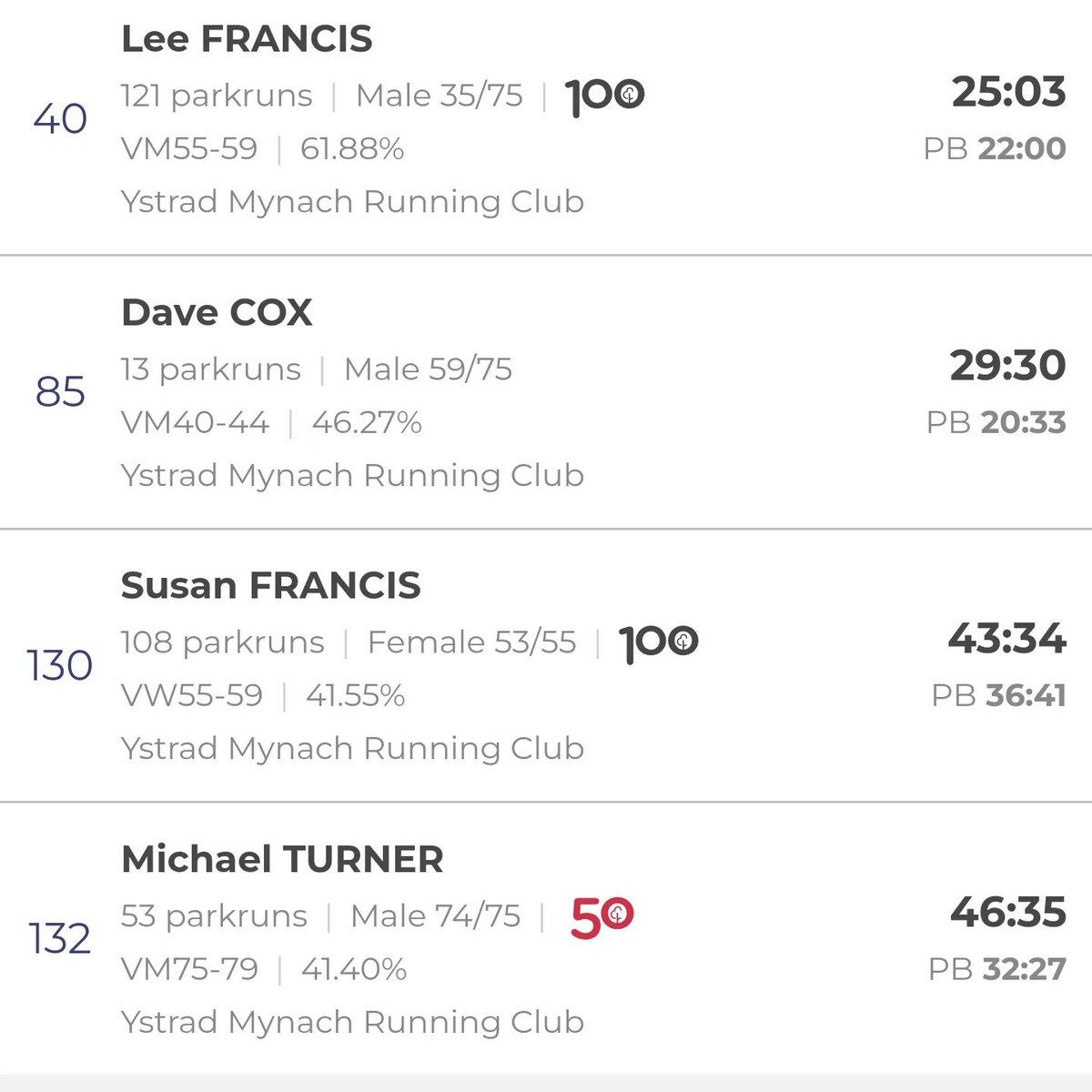 Ystrad Runners tweet media