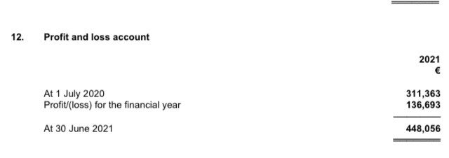 paddycosgrave's tweet photo. A restaurant owner was tweeting about a “staffing crisis”, so I looked at their latest company accounts. Big cash reserve, plus combined profit and directors remuneration of €218,000

Draw your own conclusions https://t.co/P7550g9Pmj