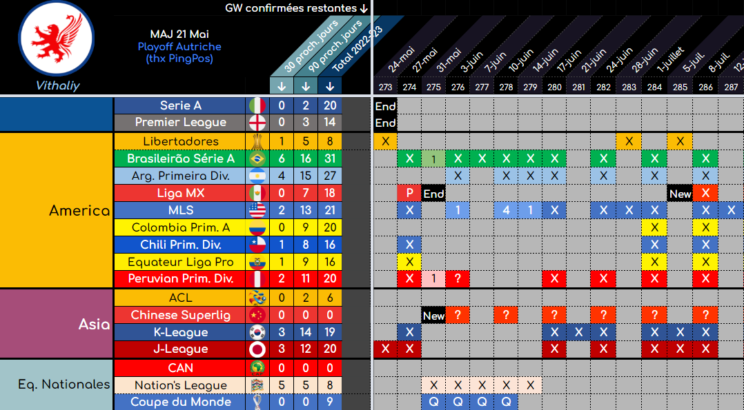 <a href="/den_atac/">Den Messi 10</a> Tout prévu de longue date ici
Bresil, Argentine, Nation's League, un peu de MLS et de Pérou pour tenir jusqu'à la reprise de la Chall' !