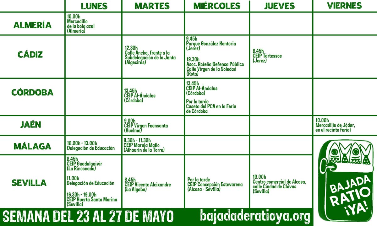 Campaña Bajada Ratios tweet media