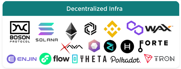 Zilliqa has been featured in the "Intro to the Metaverse" report by <a href="/NewzooHQ/">Newzoo</a>, the leader in gaming market analytics!

Through <a href="/themetapolis/">Metapolis</a> and #MaaS, we're building a base of possibilities for businesses and brands everywhere!

newzoo.com/insights/trend…