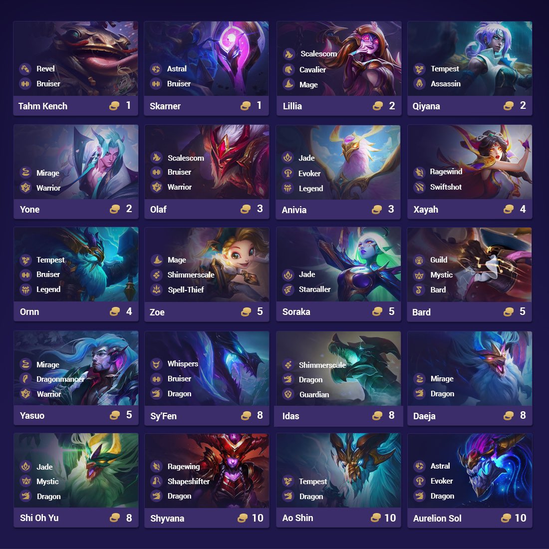 Mobalytics on Twitter: "Here are some of the many new champions in @TFT Set 7. 🐉 Visit link below see everything that's new! ▶️ https://t.co/EdaKTRUrNu https://t.co/3ewnTnBr5j" / Twitter