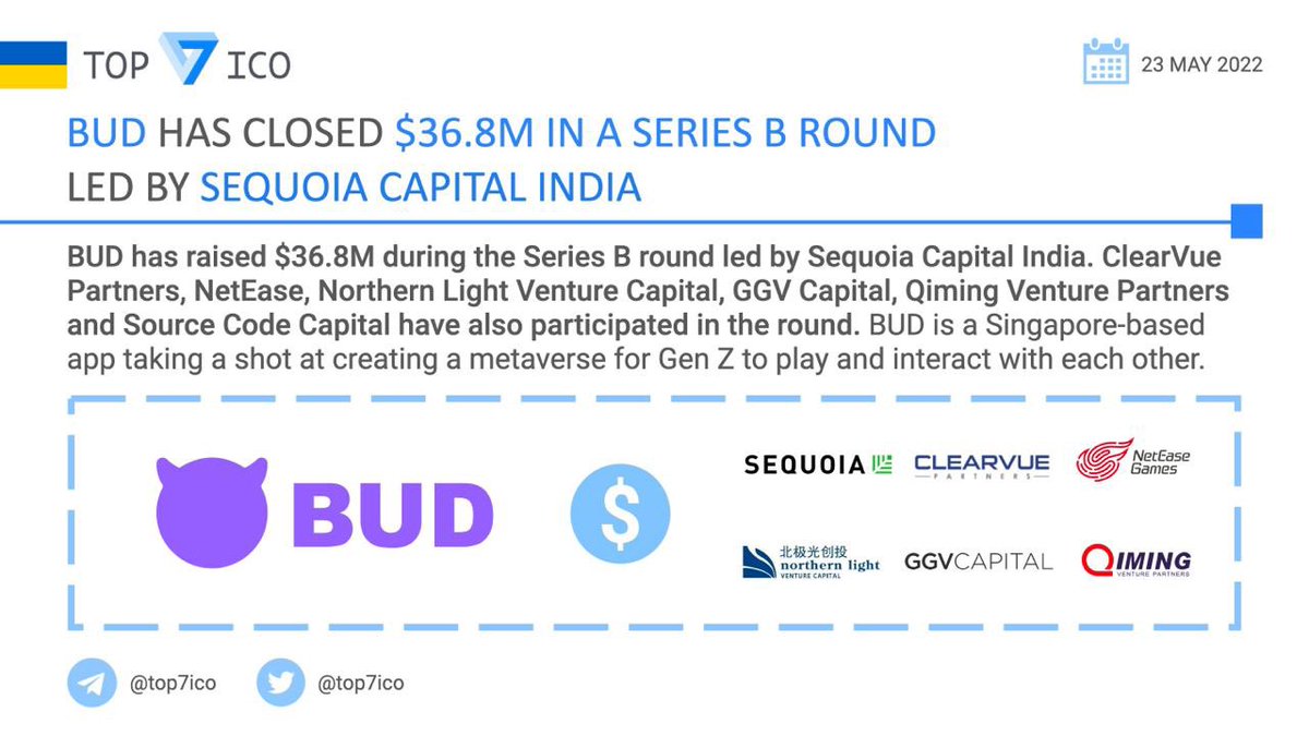 top7ico's tweet image. BUD has closed $36.8M in a #SeriesB round led by Sequoia Capital India
@budcreate Investors: @Sequoia_India, #ClearVue artners, @NetEase_Global, #NorthernLight Venture Capital, @GGVCapital, @QimingVC and #SourceCode Capital
👉 techcrunch.com/2022/05/22/met…