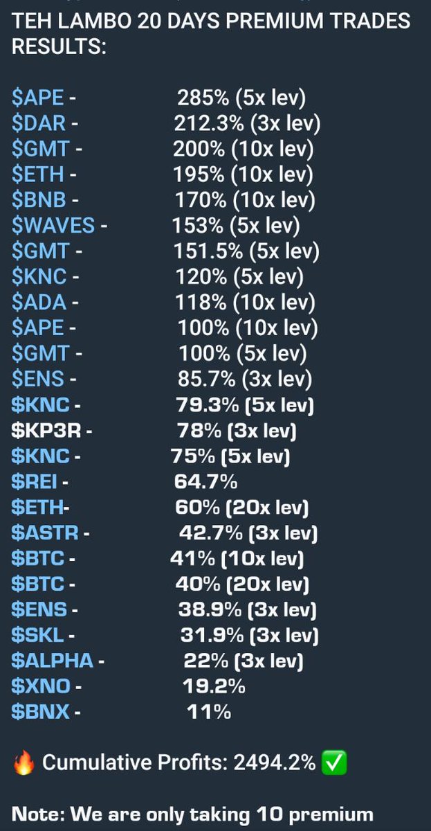 shruti235689's tweet photo. TEH LAMBO 20 DAYS PREMIUM TRADES RESULTS: 

$APE -               285% (5x lev)
$DAR -               212.3% (3x lev)
$GMT -             200% (10x lev)
🔥Cumulative Profits: 2494.2%✅
Note: For regular Updates and for Premium⤵️
https://t.co/us8hlKlSVC

$LOOM $ETC $CVC $AAVE https://t.co/ajn6MztpEU